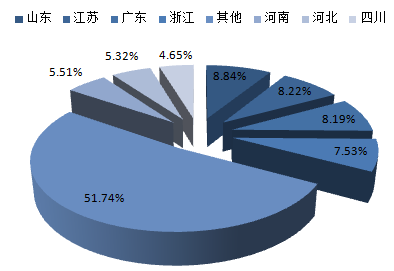 2017-2022年中国汽车4S店市场专项调研及投资前景预测
