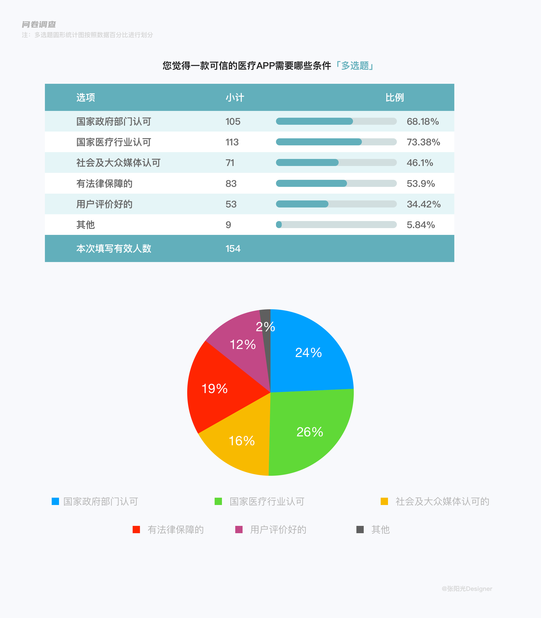 房地产市场调研 关键要素与实用指南