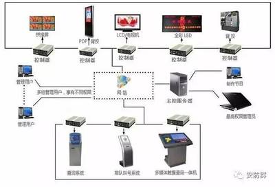 实战弱电系统施工注意事项与要点 聚焦计算机系统服务