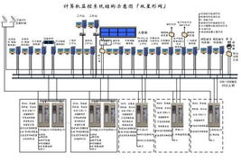 南瑞集团计算机系统服务 智能化与专业化的行业解决方案